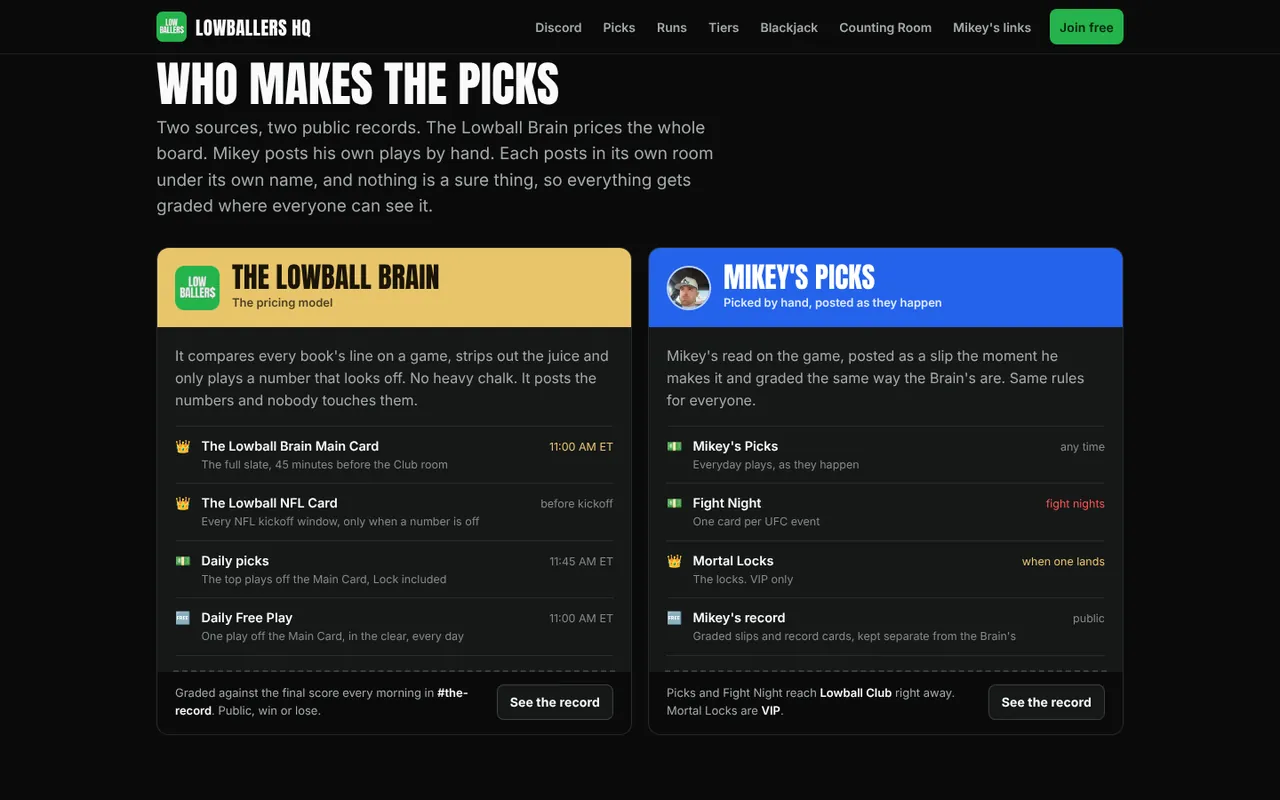 Who makes the picks on mikeylowball.com: the Lowball Brain and Mikey’s Picks